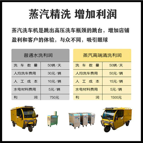 蒸汽洗車(chē)機(jī)清洗利潤(rùn)分析 蒸汽洗車(chē)機(jī)清洗利潤(rùn)分析